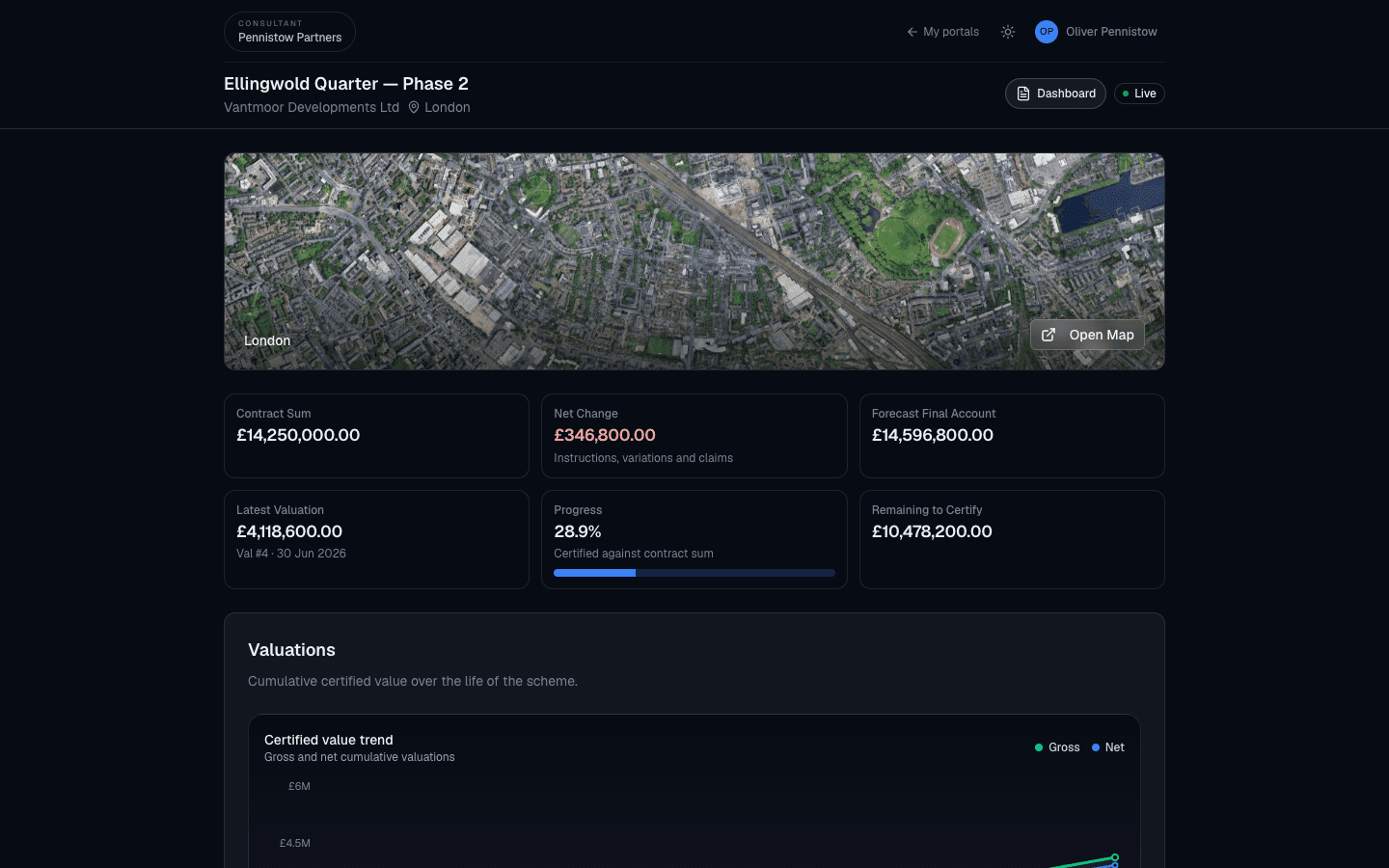 Firm-branded Area client portal dashboard with summary figures and a cash-flow chart