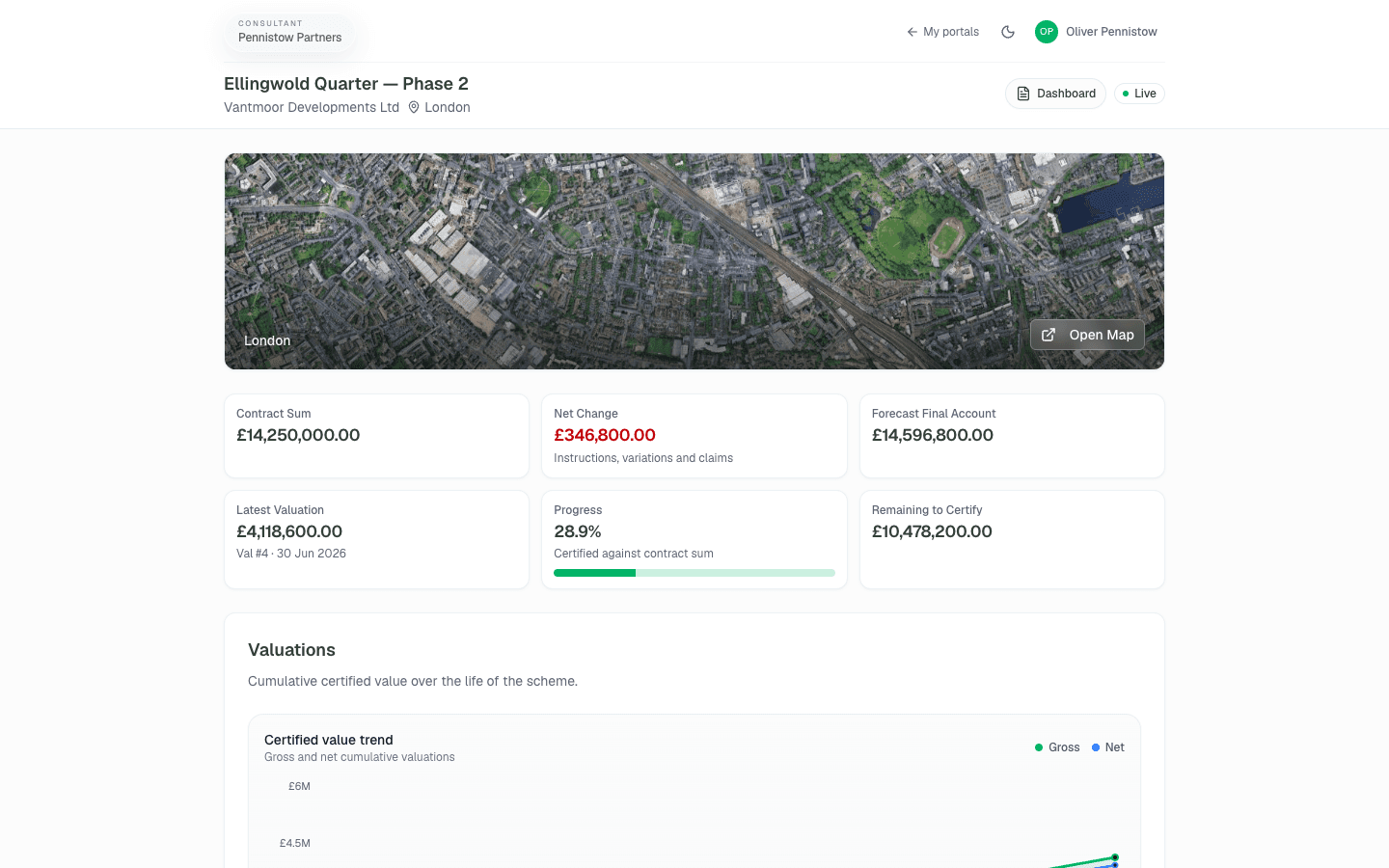 Firm-branded Area client portal dashboard with summary figures and a cash-flow chart