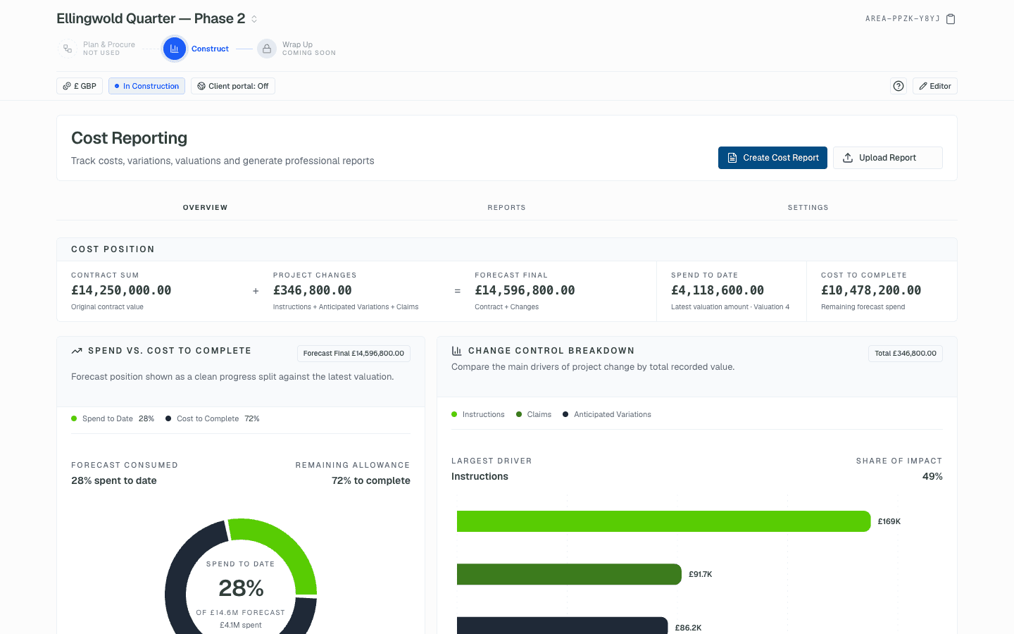 Area cost report review with sign-off status, action timeline and a raised query